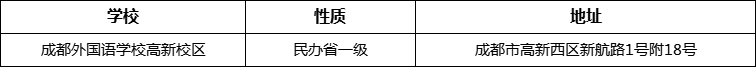 成都市成都外國(guó)語(yǔ)學(xué)校高新校區(qū)詳細(xì)地址、在哪里？