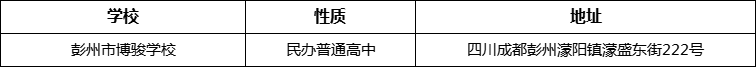 成都市彭州市博駿學(xué)校詳細(xì)地址、在哪里？