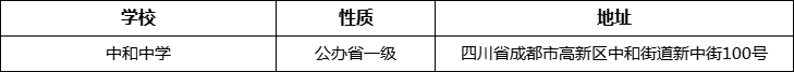 成都市中和中學(xué)詳細(xì)地址、在哪里？