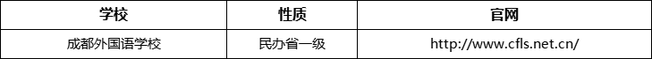 成都市成都外國語學(xué)校官網(wǎng)、網(wǎng)址、官方網(wǎng)站