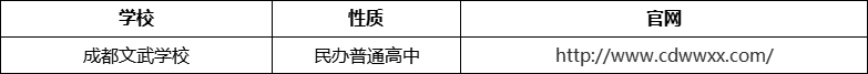 成都市成都文武學(xué)校官網(wǎng)、網(wǎng)址、官方網(wǎng)站