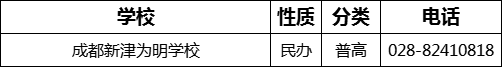 成都市成都新津?yàn)槊鲗W(xué)校2022年招辦電話、招生電話是多少？