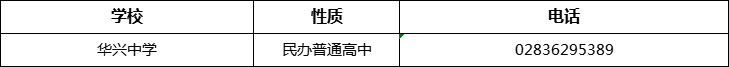 眉山市華興中學(xué)2022年招辦電話、招生電話是多少？