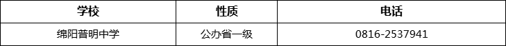 綿陽市綿陽普明中學(xué)2022年招辦電話、招生電話是多少？